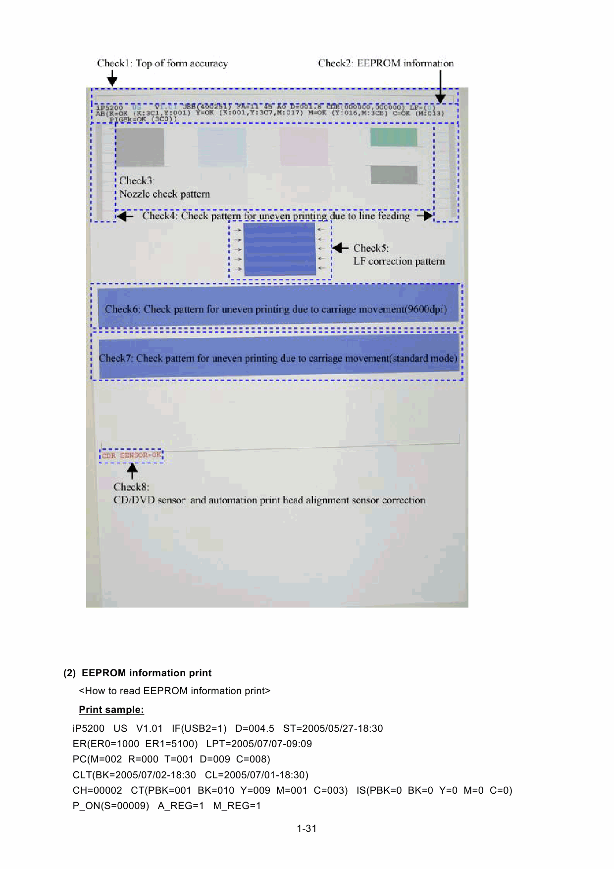 Canon PIXMA iP5200 iP5200R Service Manual-6